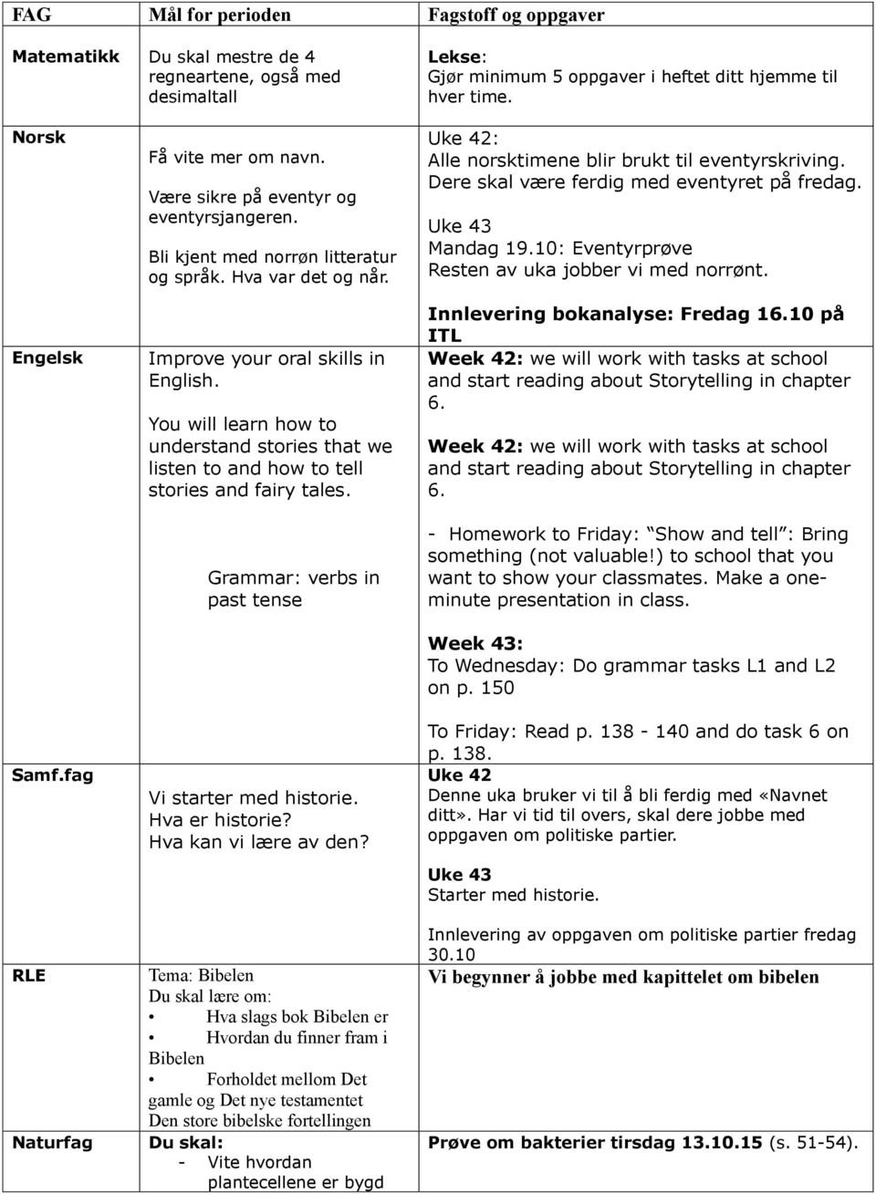 You will learn how to understand stories that we listen to and how to tell stories and fairy tales. Grammar: verbs in past tense Vi starter med historie. Hva er historie? Hva kan vi lære av den?