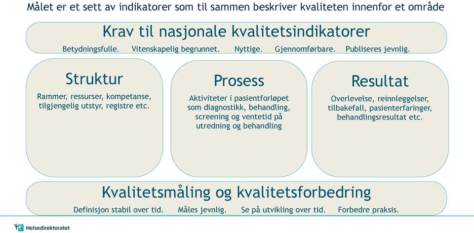 ! Prosess Aktiviteter i pasientforløpet som diagnostikk, behandling, screening og ventetid på utredning og behandling Resultat Overlevelse, reinnleggelser,