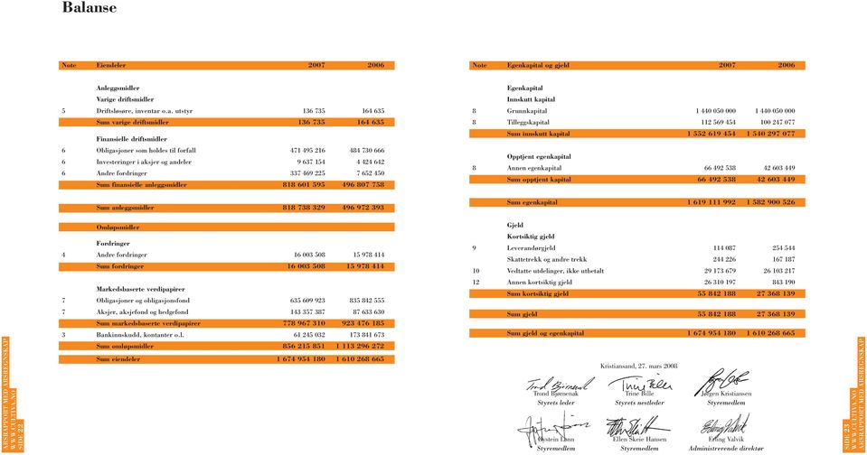 som holdes til forfall 471 495 216 484 730 666 6 Investeringer i aksjer og andeler 9 637 154 4 424 642 6 Andre fordringer 337 469 225 7 652 450 Sum finansielle anleggsmidler 818 601 595 496 807 758