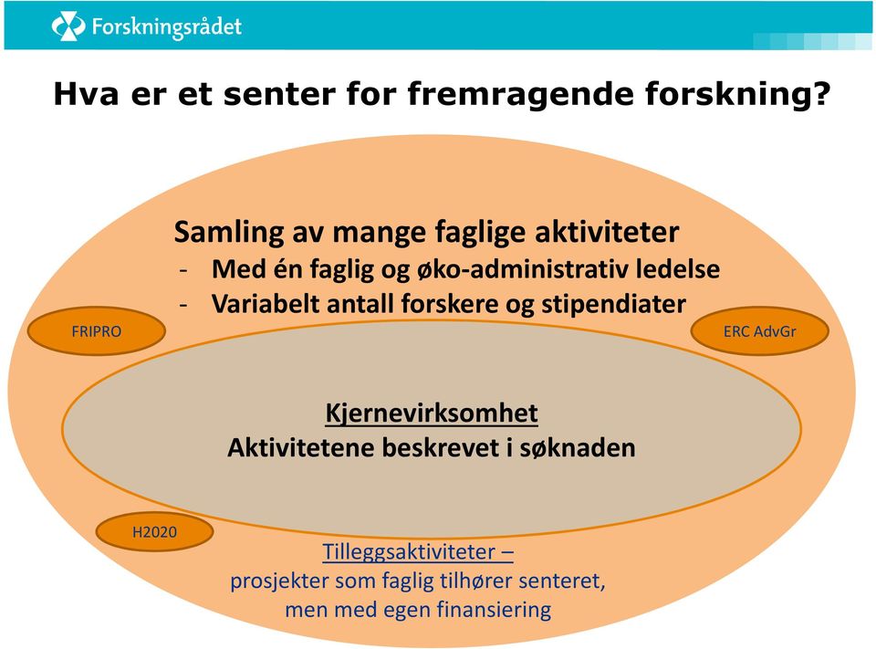 ledelse - Variabelt antall forskere og stipendiater ERC AdvGr Kjernevirksomhet