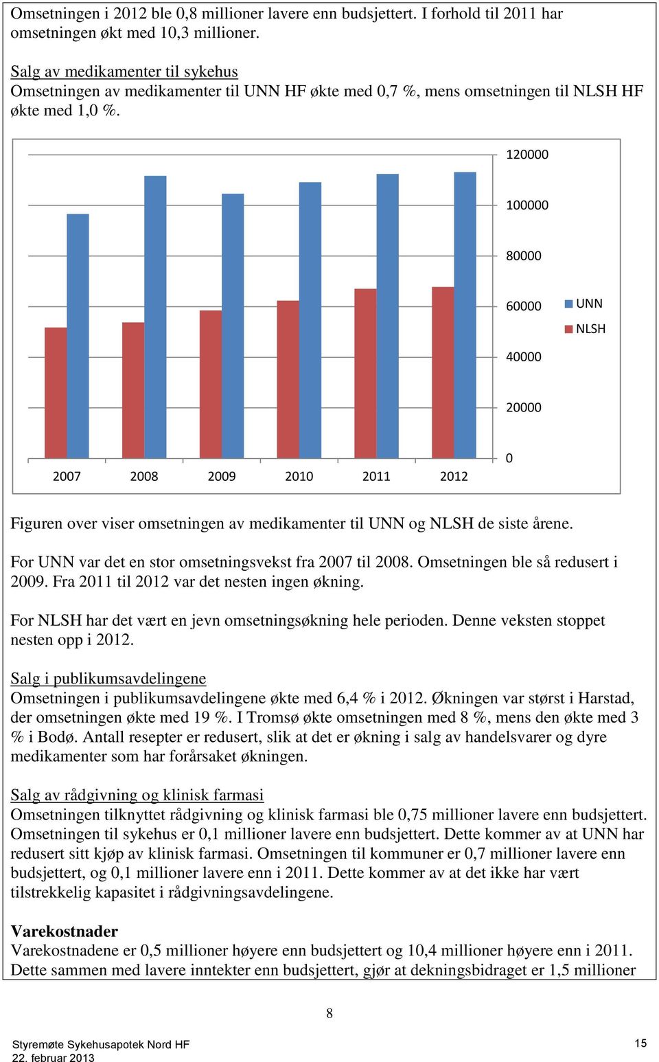 120000 100000 80000 60000 UNN NLSH 40000 20000 2007 2008 2009 2010 2011 2012 0 Figuren over viser omsetningen av medikamenter til UNN og NLSH de siste årene.