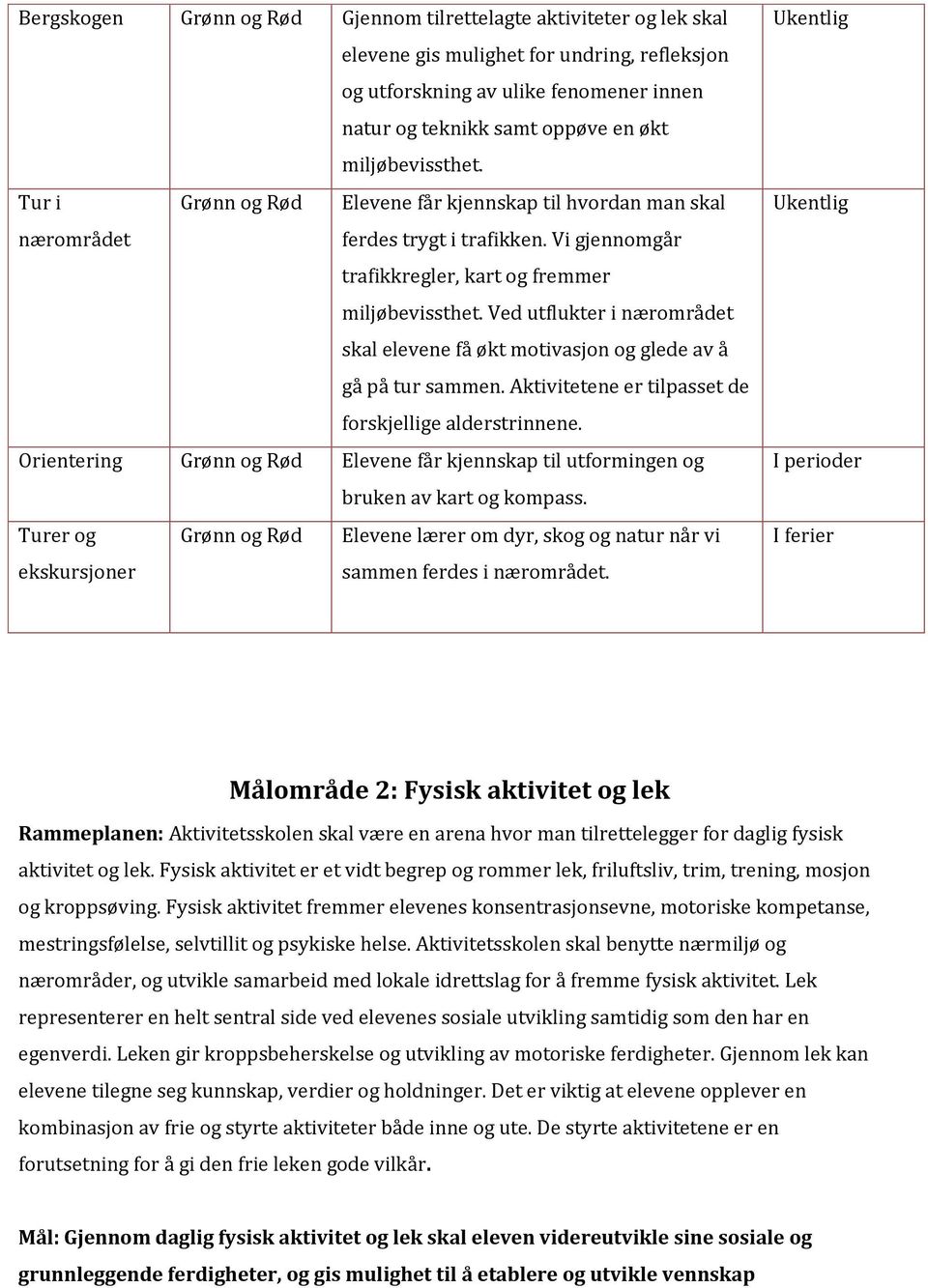 Ved utflukter i nærområdet skal elevene få økt motivasjon og glede av å gå på tur sammen. Aktivitetene er tilpasset de forskjellige alderstrinnene.