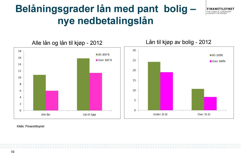 lån til kjøp - 2012 Lån til kjøp