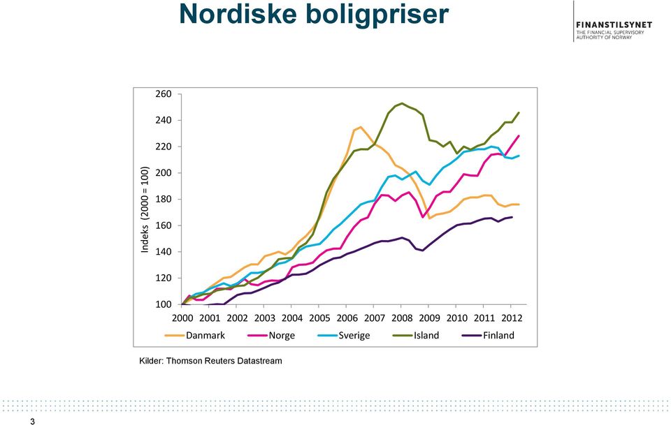 2006 2007 2008 2009 2010 2011 2012 Danmark Norge