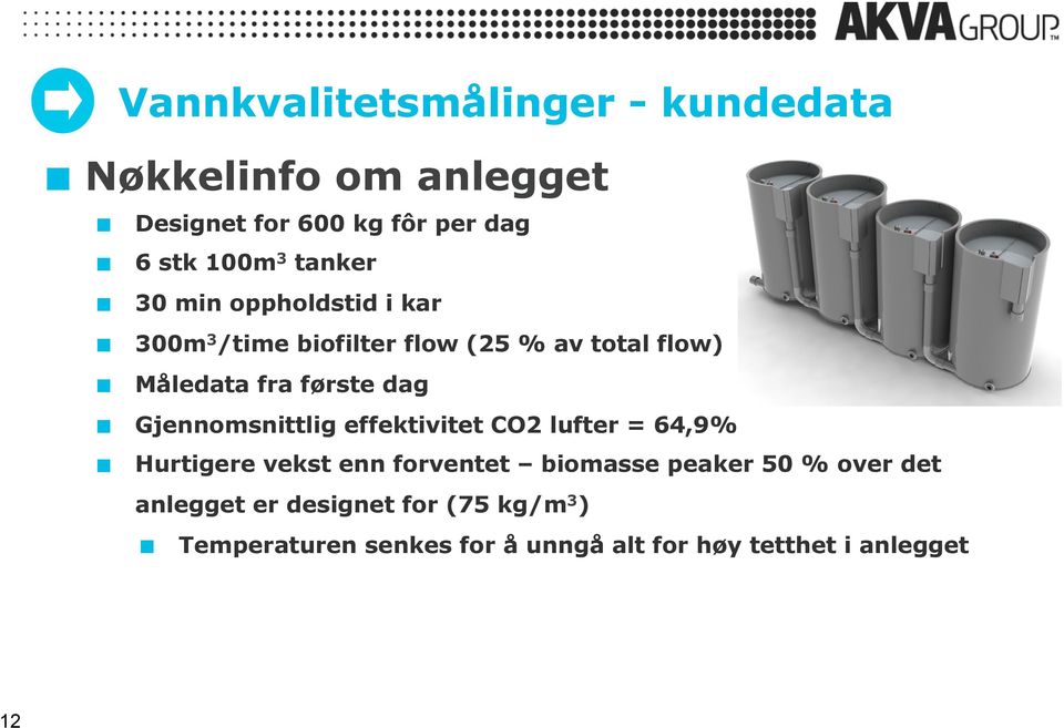 Måledata fra første dag! Gjennomsnittlig effektivitet CO2 lufter = 64,9%!