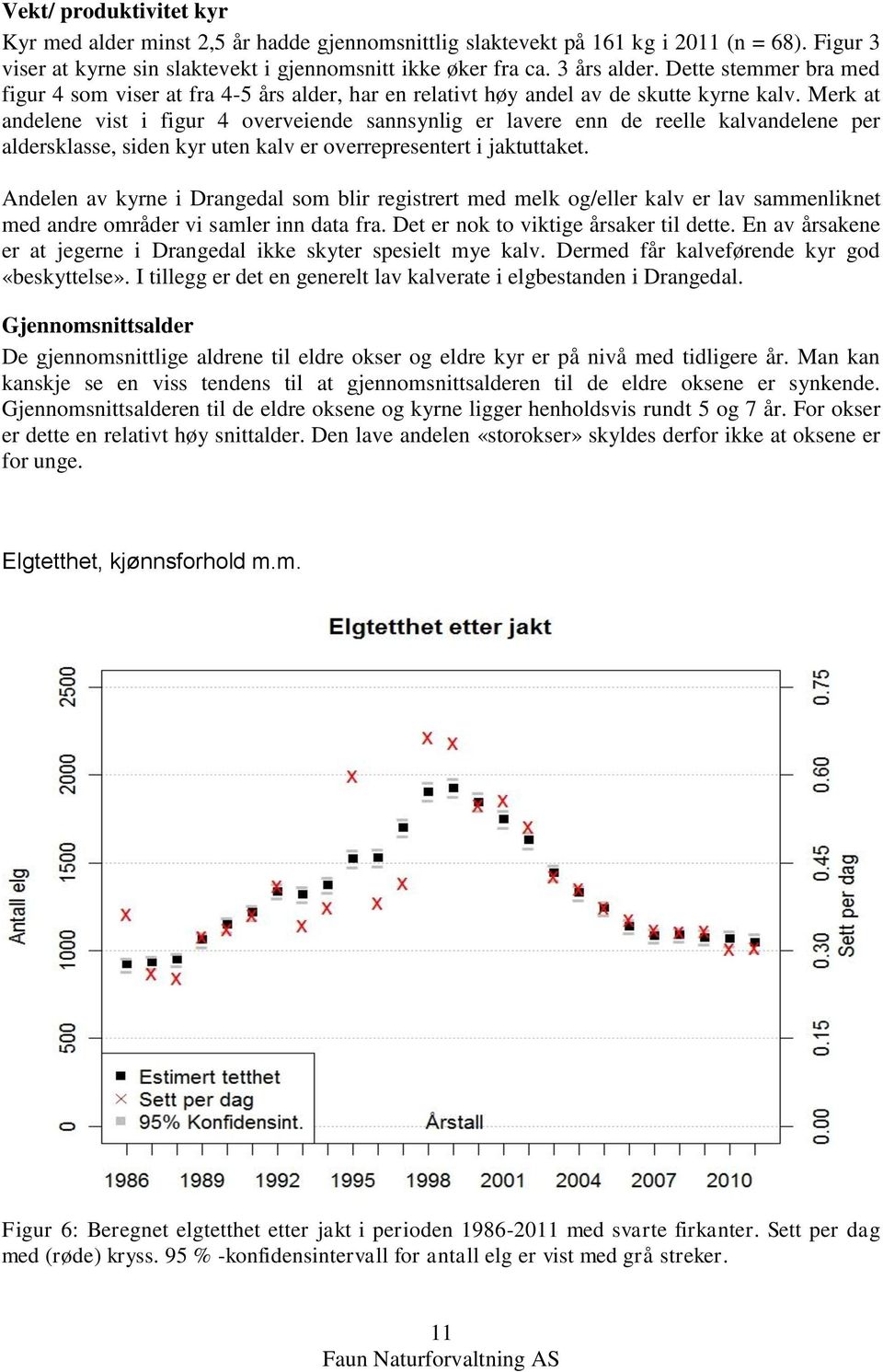 Merk at andelene vist i figur 4 overveiende sannsynlig er lavere enn de reelle kalvandelene per aldersklasse, siden kyr uten kalv er overrepresentert i jaktuttaket.