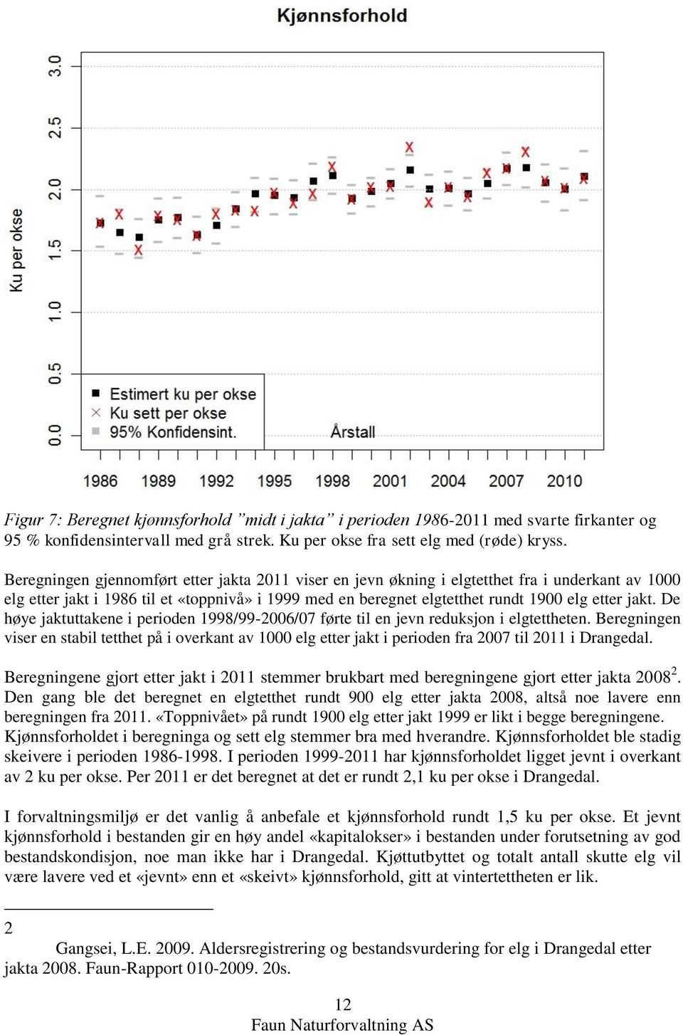 De høye jaktuttakene i perioden 1998/99-2006/07 førte til en jevn reduksjon i elgtettheten.