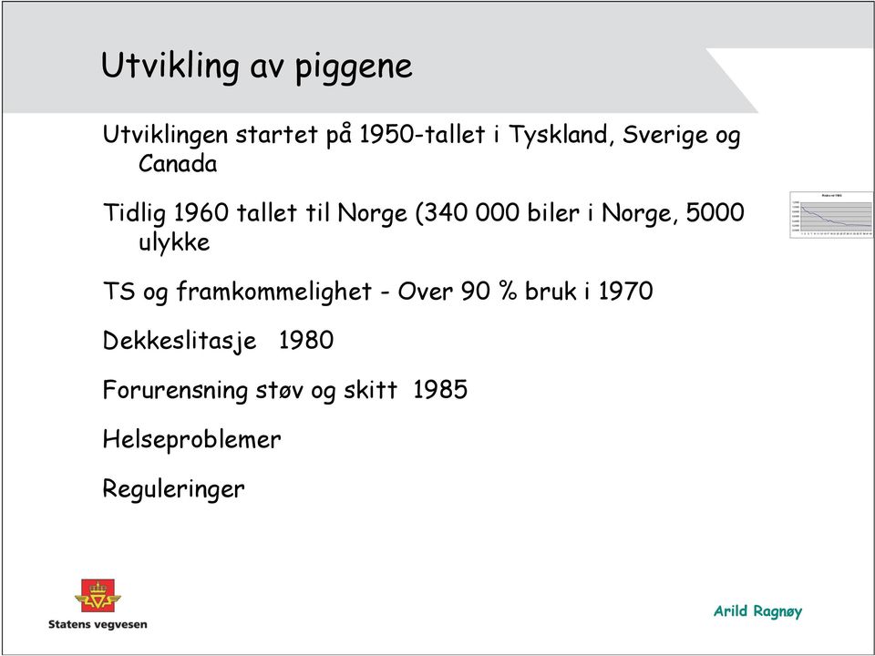 0,6000 0,4000 0,2000 0,0000 1 3 5 7 9 1113151719212325272931333537394143 TS og framkommelighet -