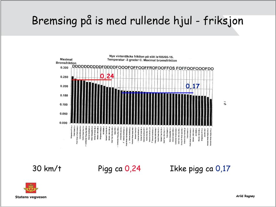 friksjon 0,24 0,17 30