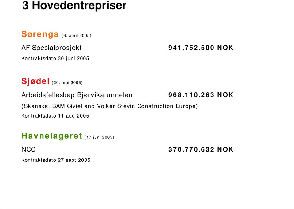 mai 2005) Arbeidsfelleskap Bjørvikatunnelen 968.110.