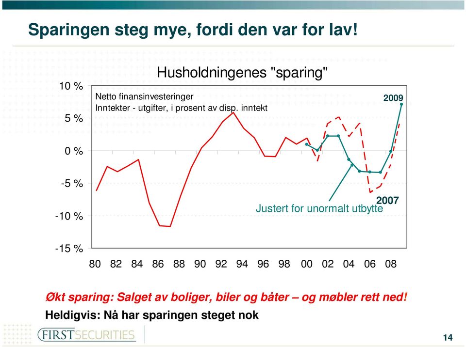 prosent av disp.