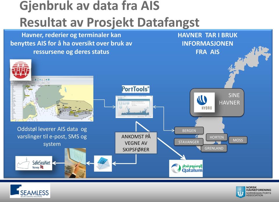 HAVNER TAR I BRUK INFORMASJONEN FRA AIS SINE HAVNER Oddstøl leverer AIS data og