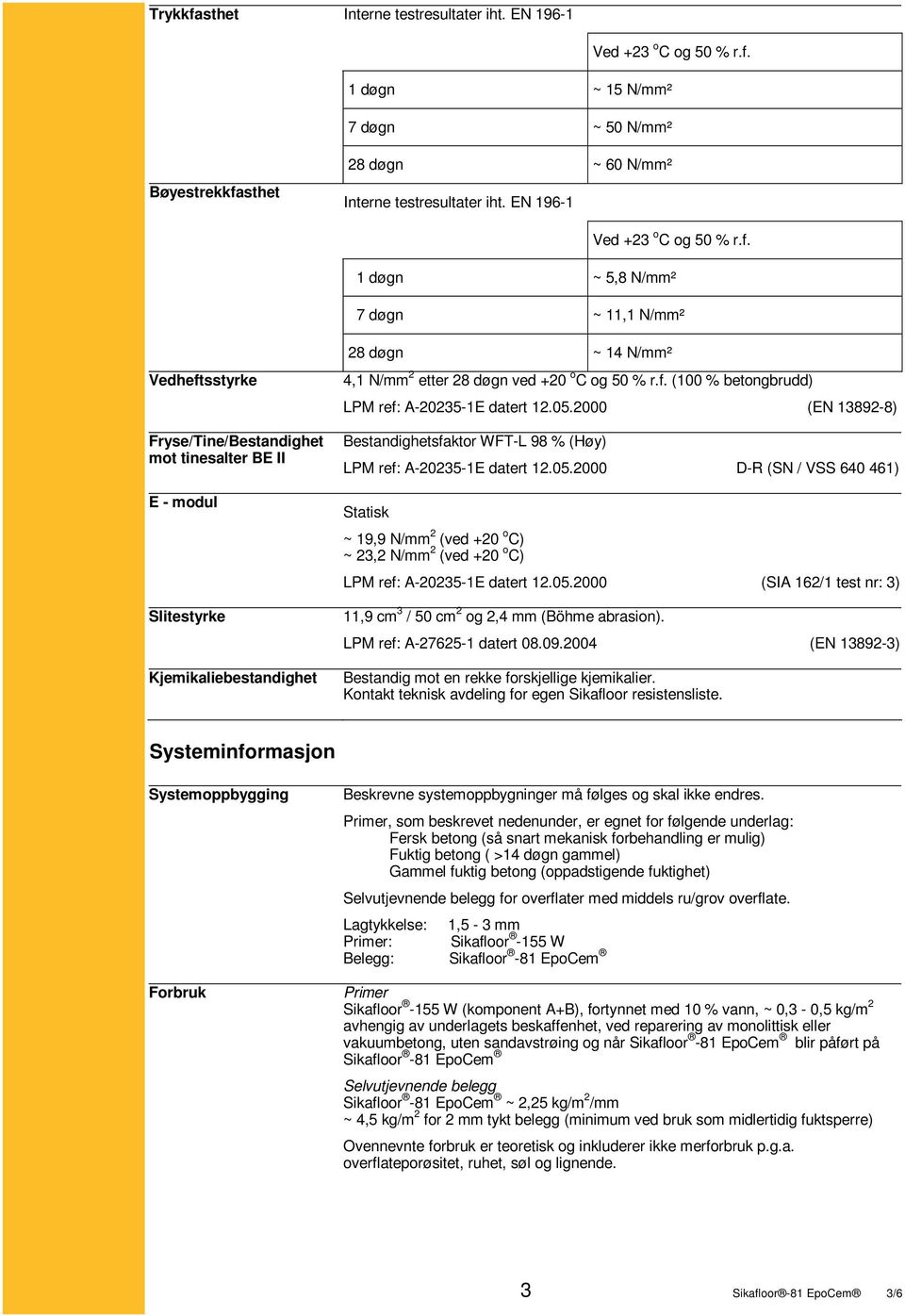 1 døgn ~ 5,8 N/mm² 7 døgn ~ 11,1 N/mm² Vedheftsstyrke Fryse/Tine/Bestandighet mot tinesalter BE II E - modul Slitestyrke Kjemikaliebestandighet 28 døgn ~ 14 N/mm² 4,1 N/mm 2 etter 28 døgn ved +20 o C