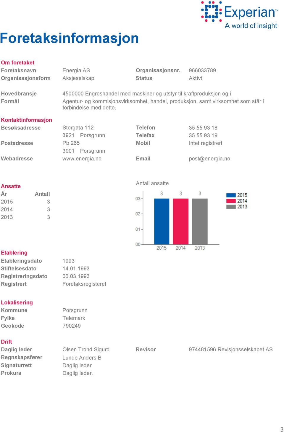 Status 96633789 Aktivt 45 Engroshandel med maskiner og utstyr til kraftproduksjon og i Agentur- og kommisjonsvirksomhet, handel, produksjon, samt virksomhet som står i forbindelse med dette.