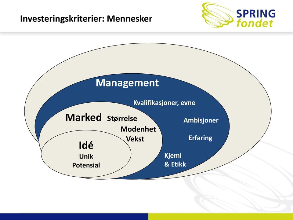 Marked Størrelse Modenhet Vekst Idé