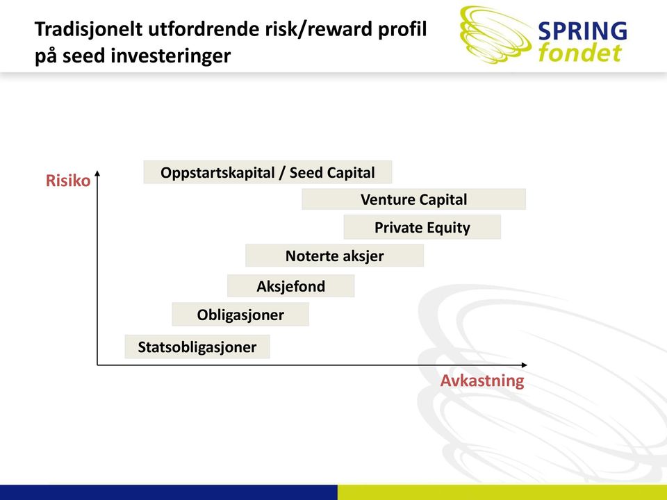 Capital Venture Capital Private Equity Noterte