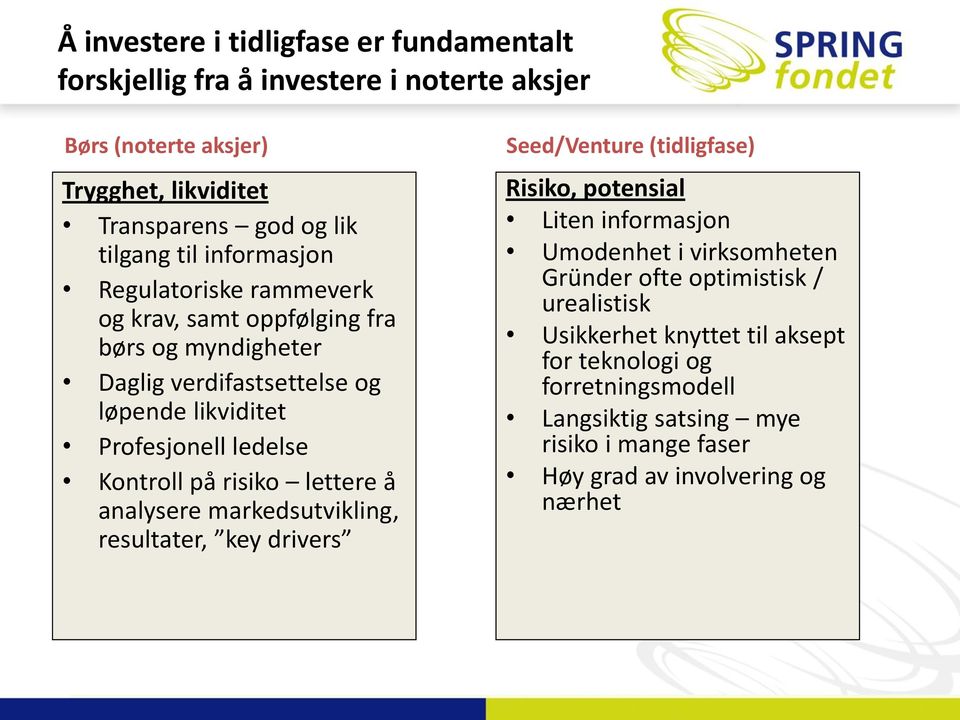 risiko lettere å analysere markedsutvikling, resultater, key drivers Seed/Venture (tidligfase) Risiko, potensial Liten informasjon Umodenhet i virksomheten Gründer