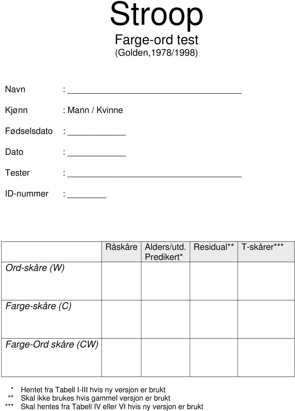 Predikert* Residual** T-skårer*** Farge-skåre (C) Farge-Ord skåre (CW) * Hentet fra Tabell