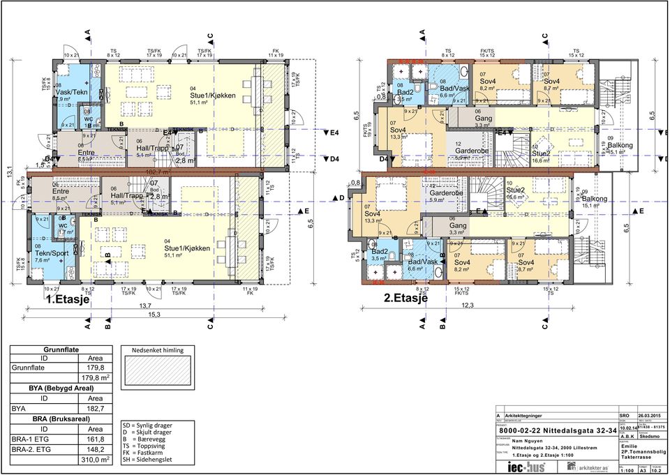 Stue/Kjøkken, m² 0, 0 Sov, m² 0 ad, m² 0 ad/vask, m² Garderobe, m² 0 Gang, m² 0 Sov, m² 0 0 Stue, m² 0 Sov, m² 0 alkong, m² 0 x x.tasje x / 0 x,, x / x I-0 x.