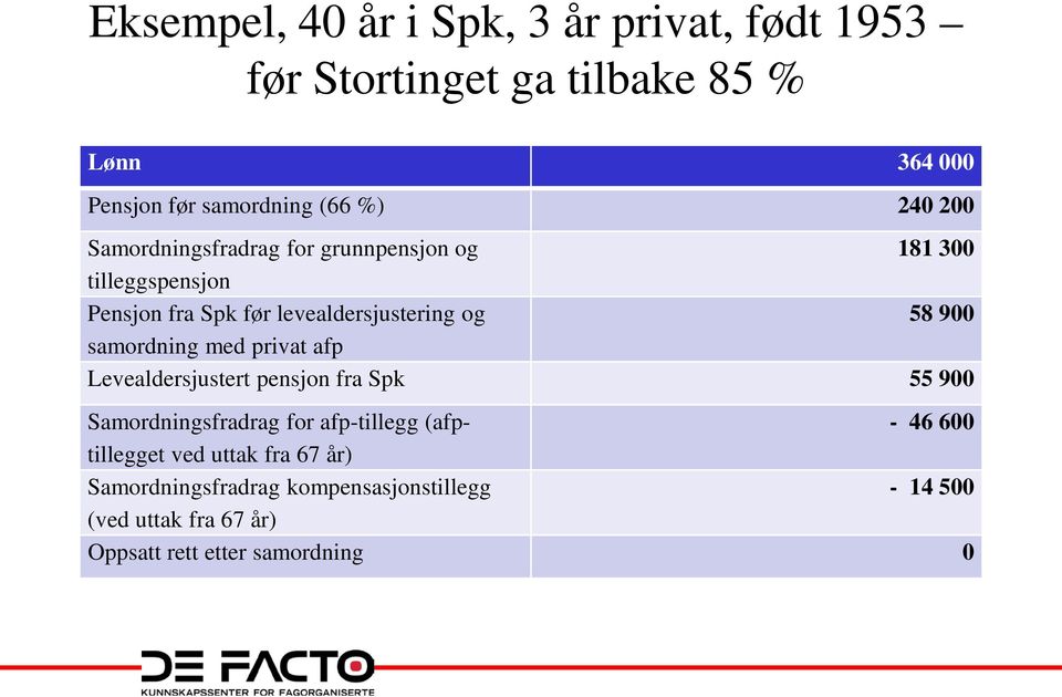 samordning med privat afp Levealdersjustert pensjon fra Spk 55 900 Samordningsfradrag for afp-tillegg (afptillegget - 46