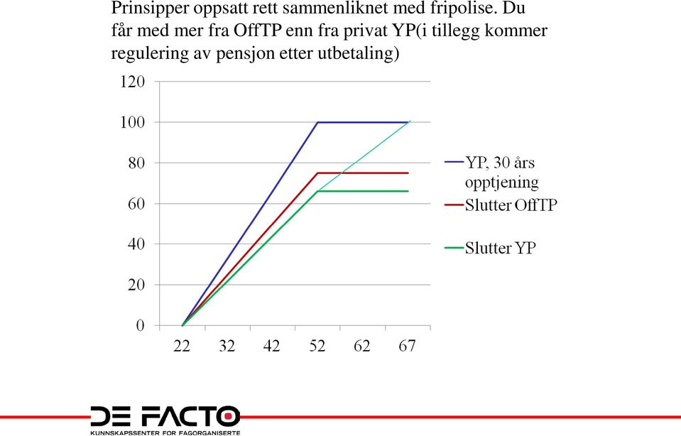 Du får med mer fra OffTP enn fra