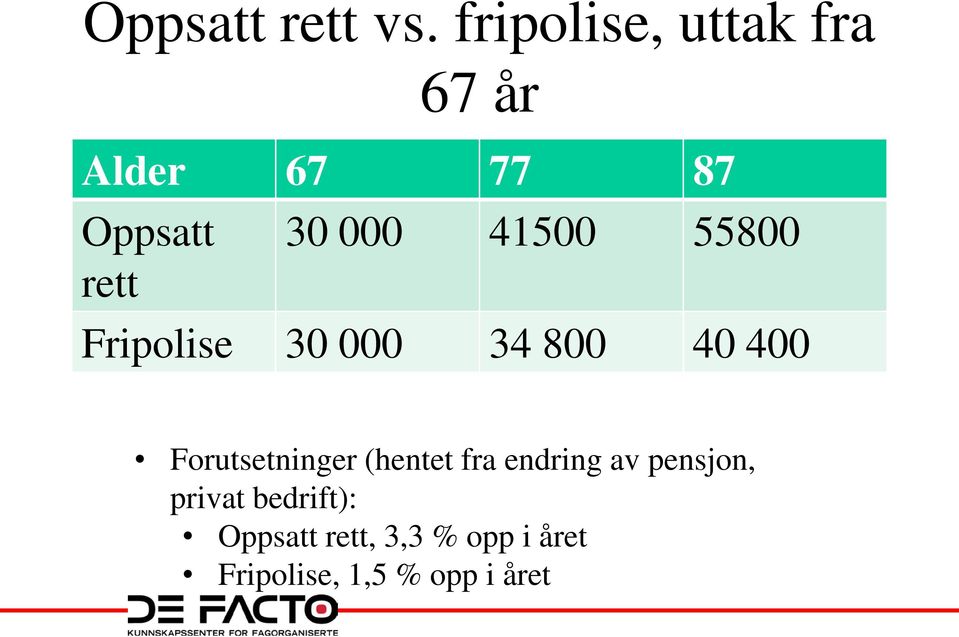 41500 55800 rett Fripolise 30 000 34 800 40 400