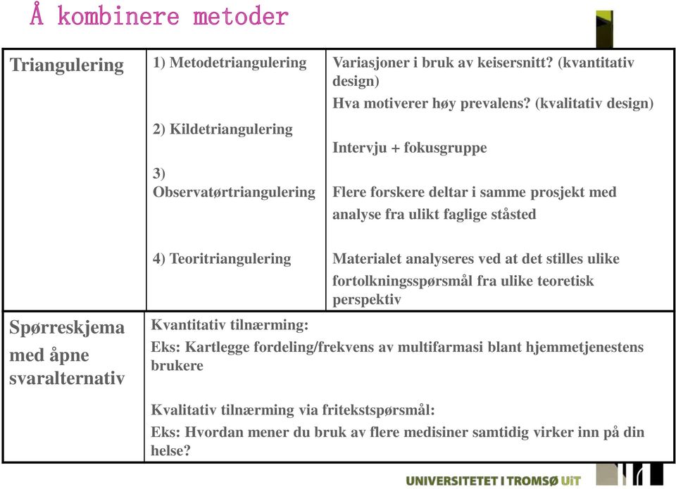 (kvalitativ design) Intervju + fokusgruppe Flere forskere deltar i samme prosjekt med analyse fra ulikt faglige ståsted Spørreskjema med åpne svaralternativ 4)