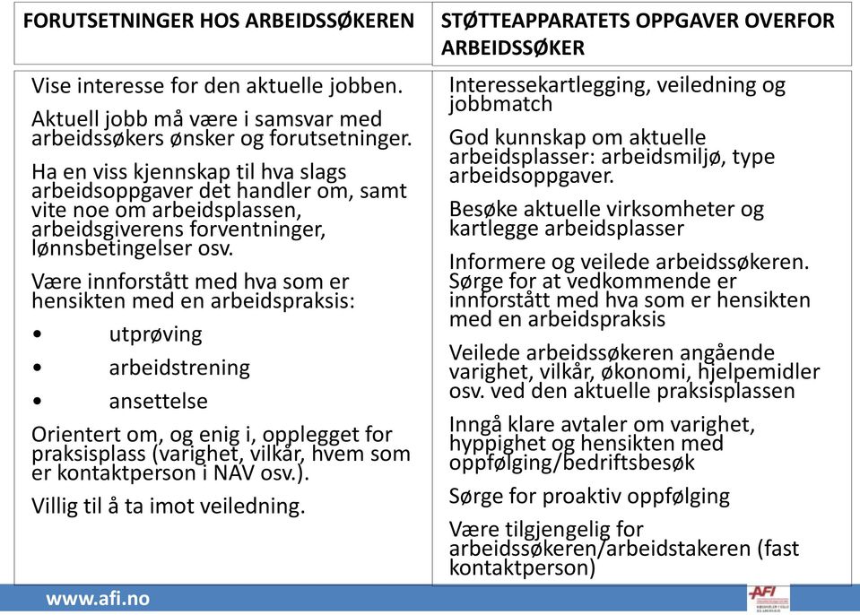 Være innforstått med hva som er hensikten med en arbeidspraksis: utprøving arbeidstrening ansettelse Orientert om, og enig i, opplegget for praksisplass (varighet, vilkår, hvem som er kontaktperson i