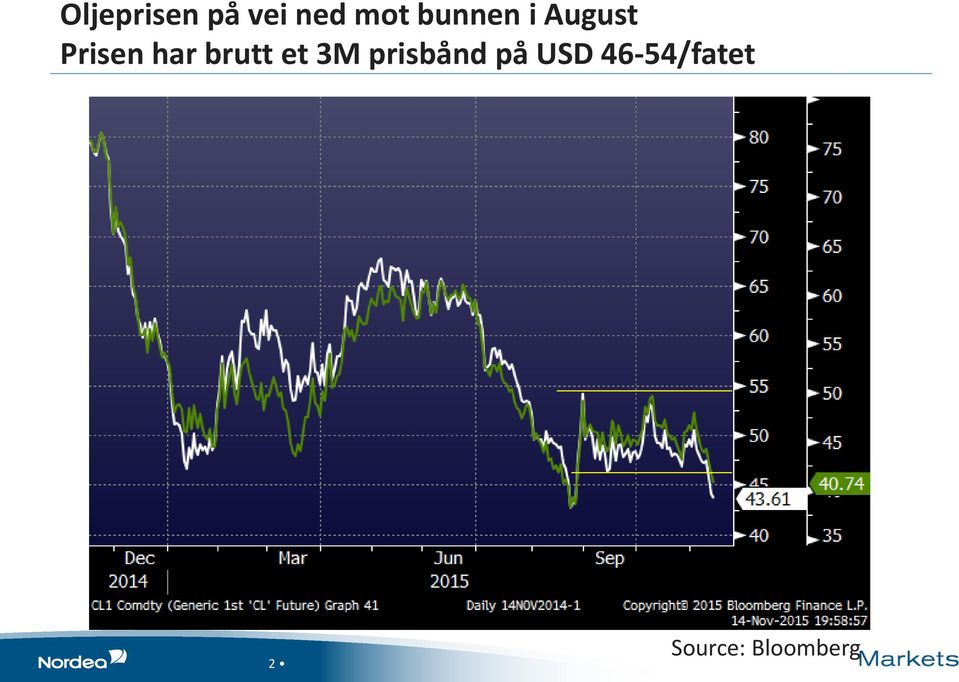 brutt et 3M prisbånd på USD