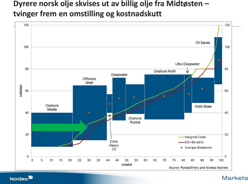 Midtøsten tvinger frem en