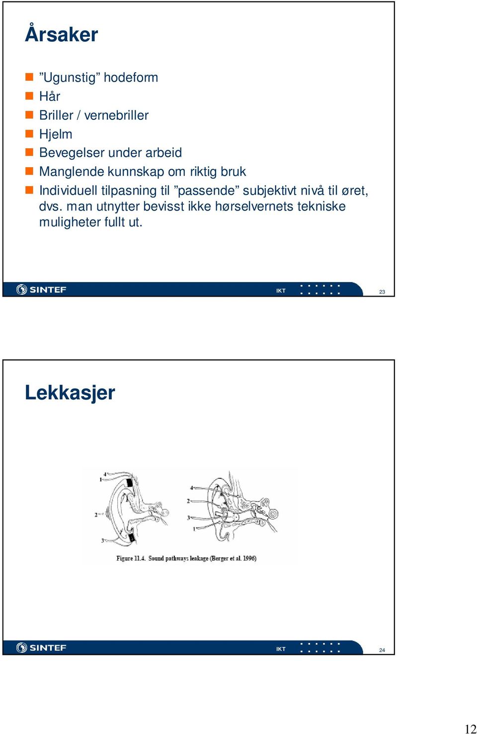 Individuell tilpasning til passende subjektivt nivå til øret, dvs.