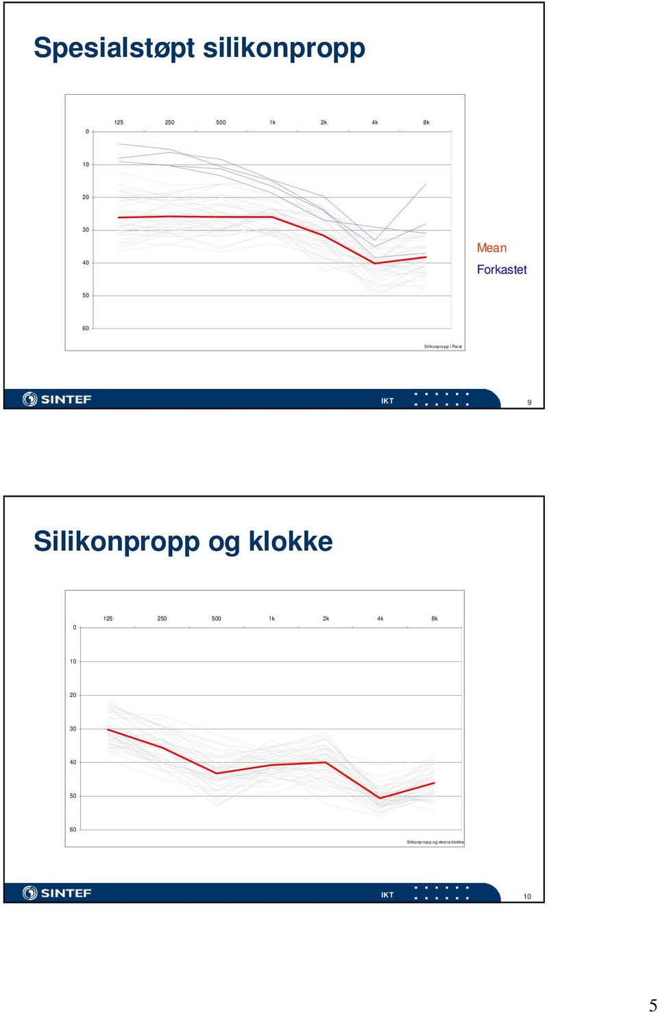 Parat 9 Silikonpropp og klokke 125 25 5 1k