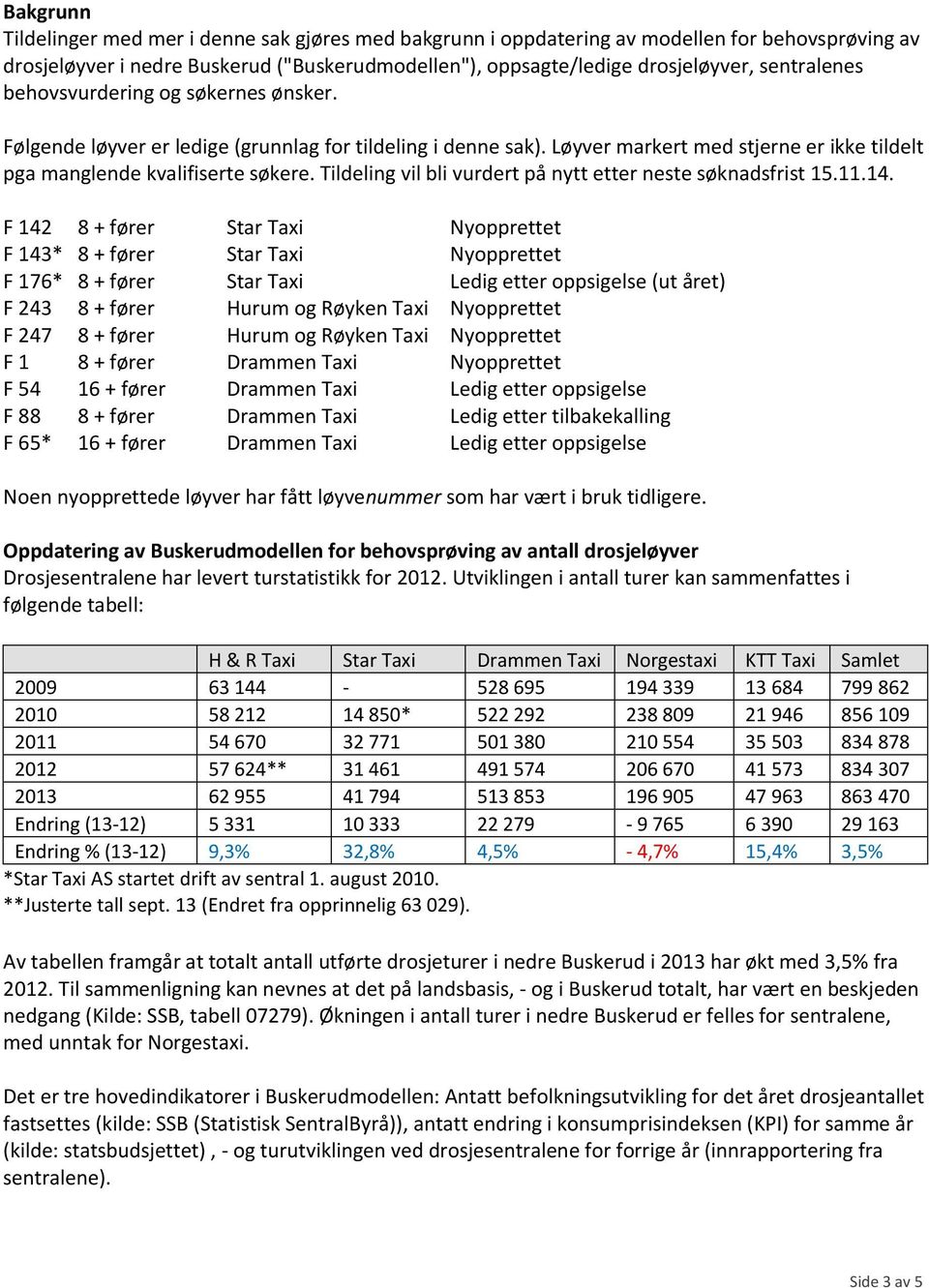 Tildeling vil bli vurdert på nytt etter neste søknadsfrist 15.11.14.