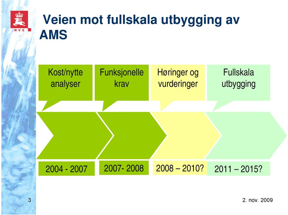 Høringer og vurderinger Fullskala