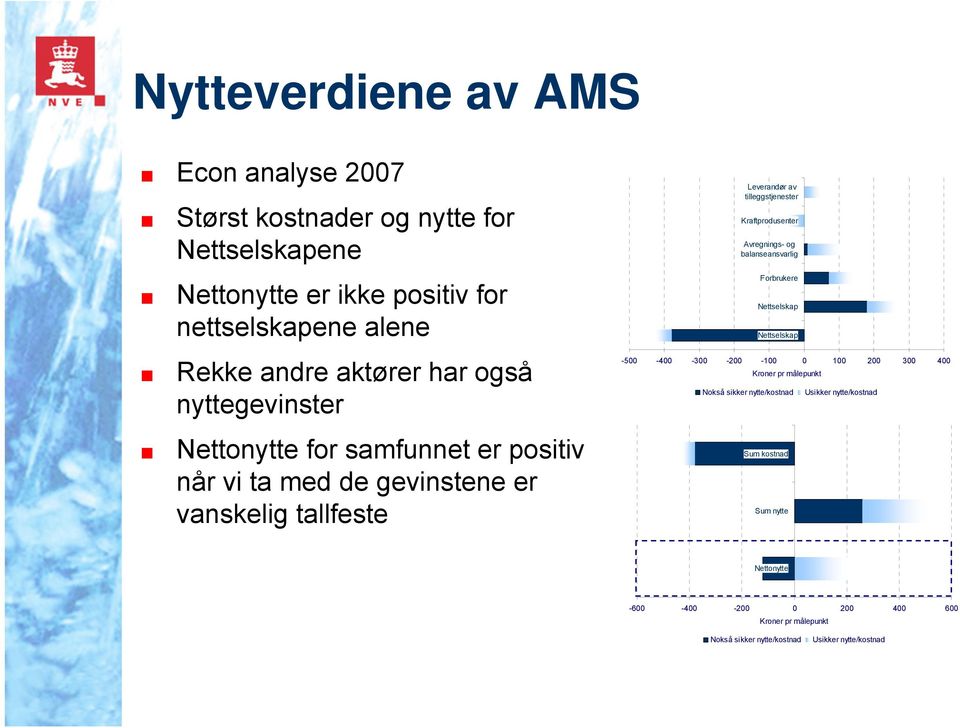 ta med de gevinstene er vanskelig tallfeste Forbrukere Nettselskap Nettselskap -500-400 -300-200 -100 0 100 200 300 400 Kroner pr målepunkt Nokså sikker