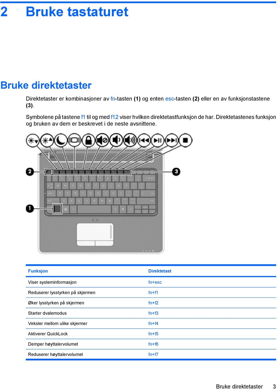 Direktetastenes funksjon og bruken av dem er beskrevet i de neste avsnittene.