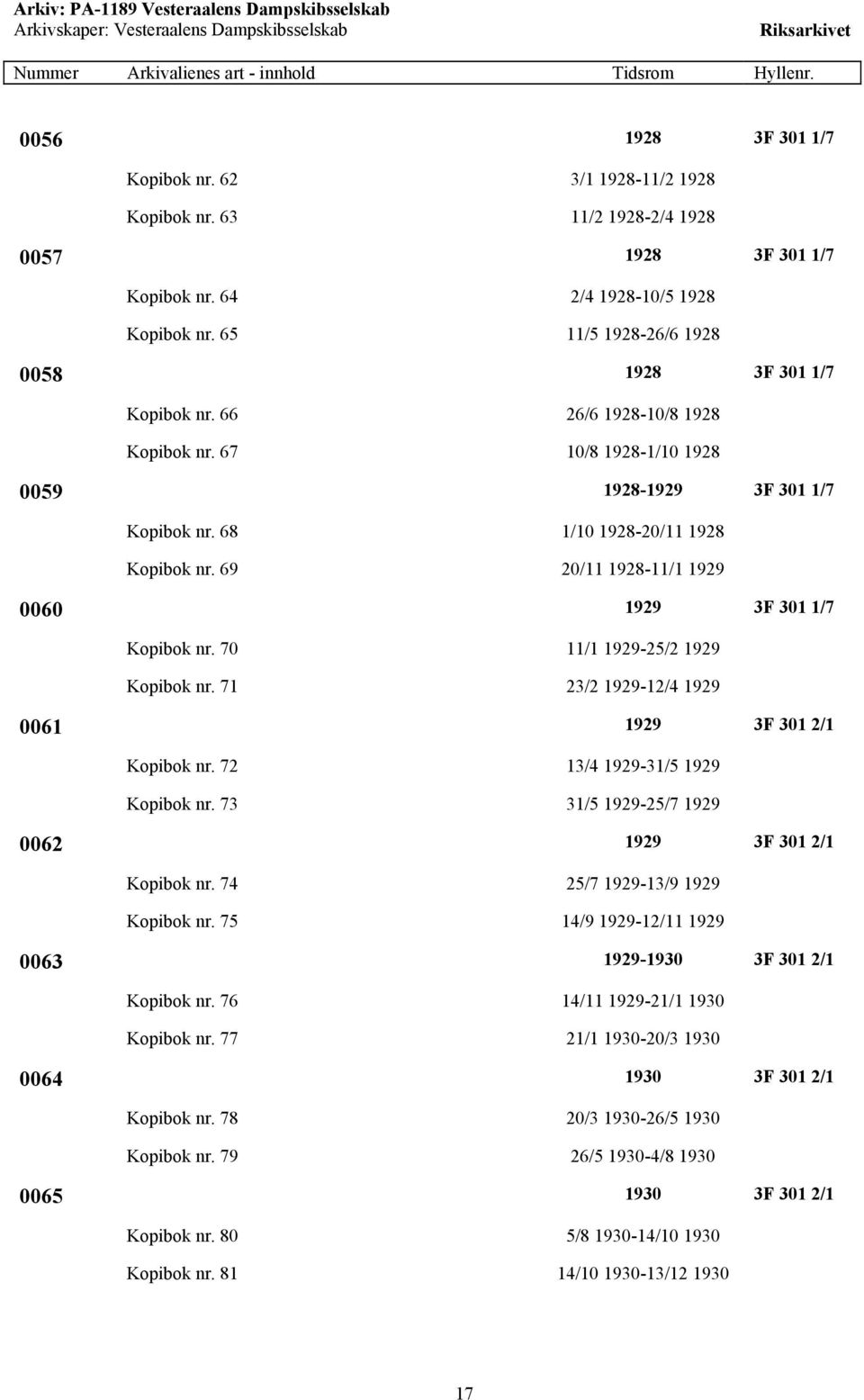 69 20/11 1928-11/1 1929 0060 1929 3F 301 1/7 Kopibok nr. 70 11/1 1929-25/2 1929 Kopibok nr. 71 23/2 1929-12/4 1929 0061 1929 3F 301 2/1 Kopibok nr. 72 13/4 1929-31/5 1929 Kopibok nr.