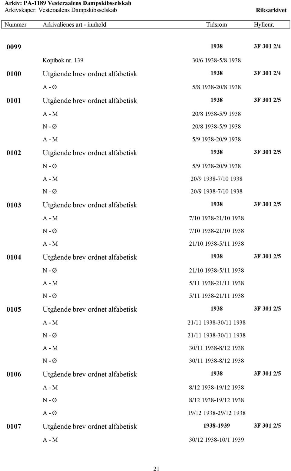 1938 A - M 5/9 1938-20/9 1938 0102 Utgående brev ordnet alfabetisk 1938 3F 301 2/5 N - Ø 5/9 1938-20/9 1938 A - M 20/9 1938-7/10 1938 N - Ø 20/9 1938-7/10 1938 0103 Utgående brev ordnet alfabetisk