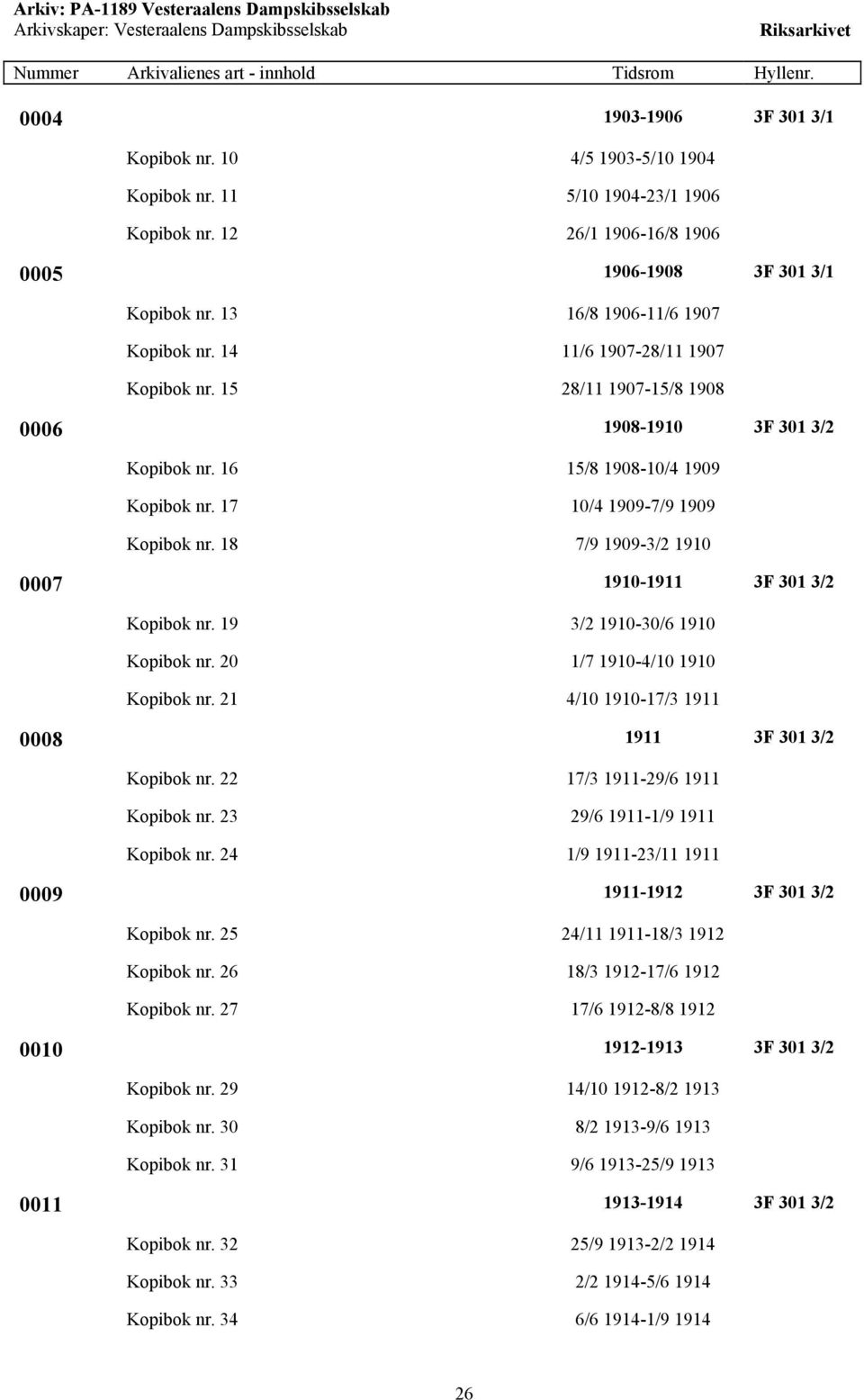 17 10/4 1909-7/9 1909 Kopibok nr. 18 7/9 1909-3/2 1910 0007 1910-1911 3F 301 3/2 Kopibok nr. 19 3/2 1910-30/6 1910 Kopibok nr. 20 1/7 1910-4/10 1910 Kopibok nr.