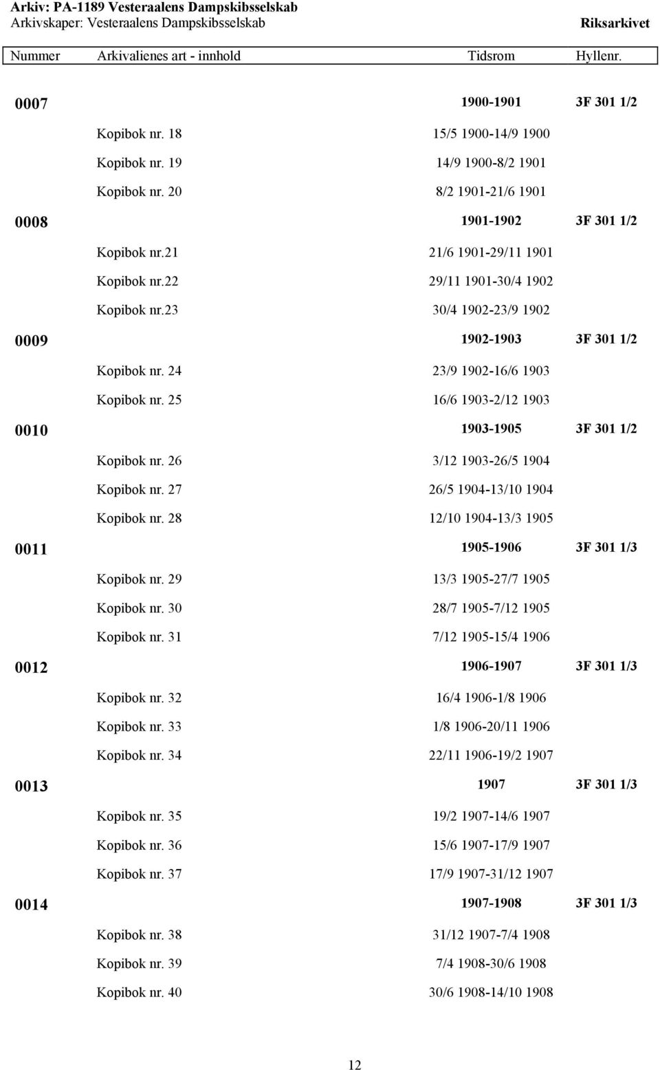 25 16/6 1903-2/12 1903 0010 1903-1905 3F 301 1/2 Kopibok nr. 26 3/12 1903-26/5 1904 Kopibok nr. 27 26/5 1904-13/10 1904 Kopibok nr. 28 12/10 1904-13/3 1905 0011 1905-1906 3F 301 1/3 Kopibok nr.