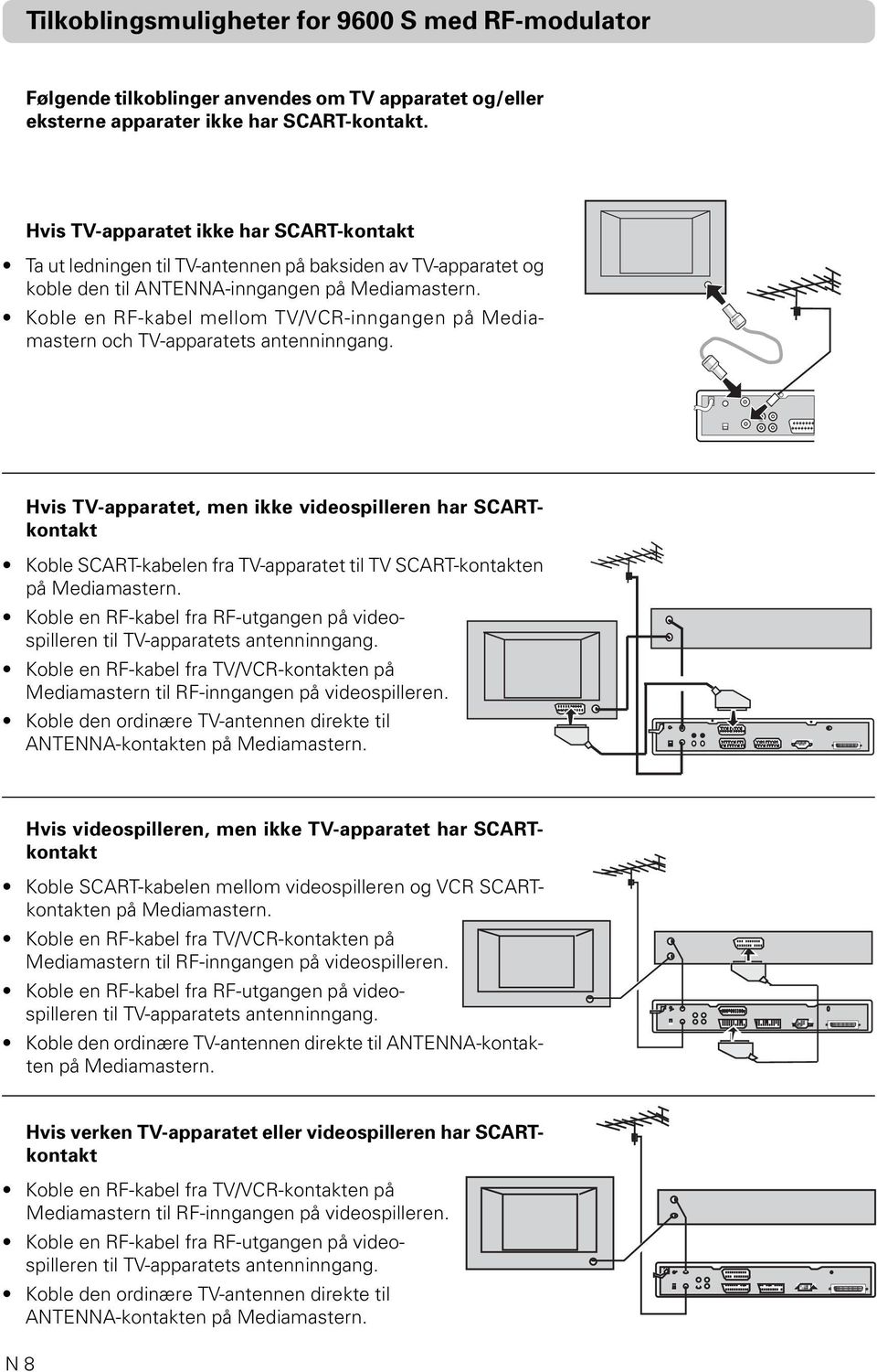 Koble en RF-kabel mellom TV/VCR-inngangen på Mediamastern och TV-apparatets antenninngang.