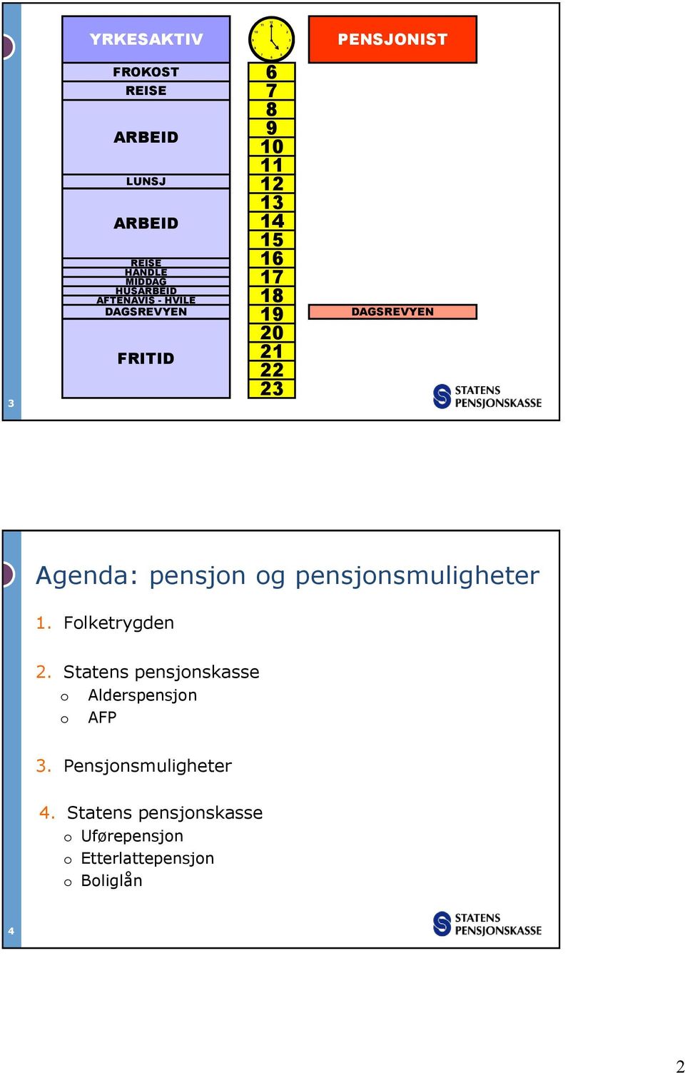 DAGSREVYEN Agenda: pensjon og pensjonsmuligheter 1. Folketrygden 2.