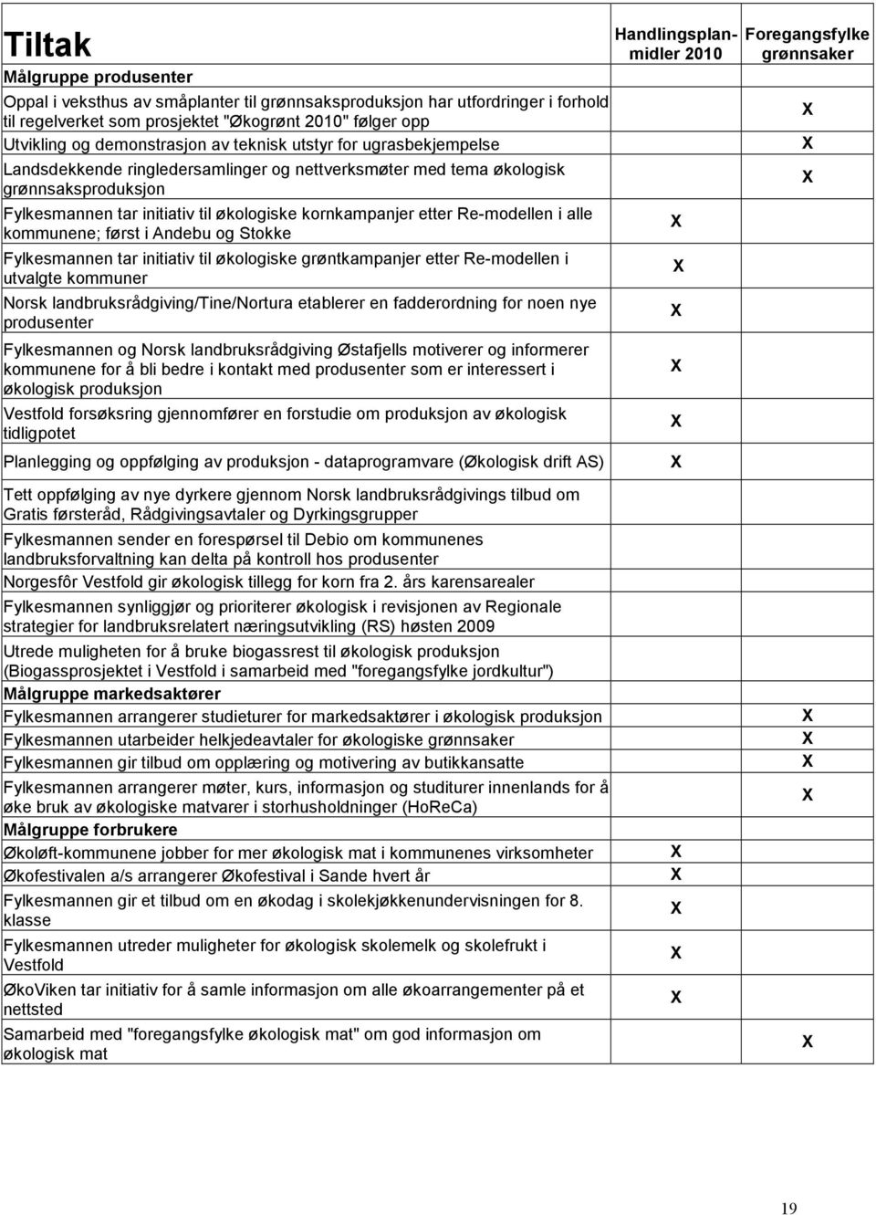 i alle kommunene; først i Andebu og Stokke Fylkesmannen tar initiativ til økologiske grøntkampanjer etter Re-modellen i utvalgte kommuner Norsk landbruksrådgiving/tine/nortura etablerer en