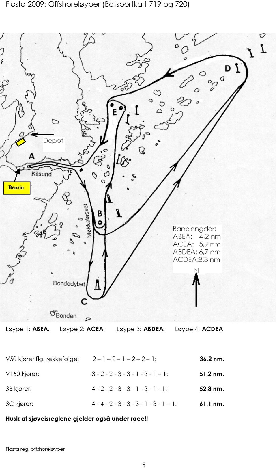 V150 kjører: 3-2 - 2-3 - 3-1 - 3-1 1: 51,2 nm. 3B kjører: 4-2 - 2-3 - 3-1 - 3-1 - 1: 52,8 nm.