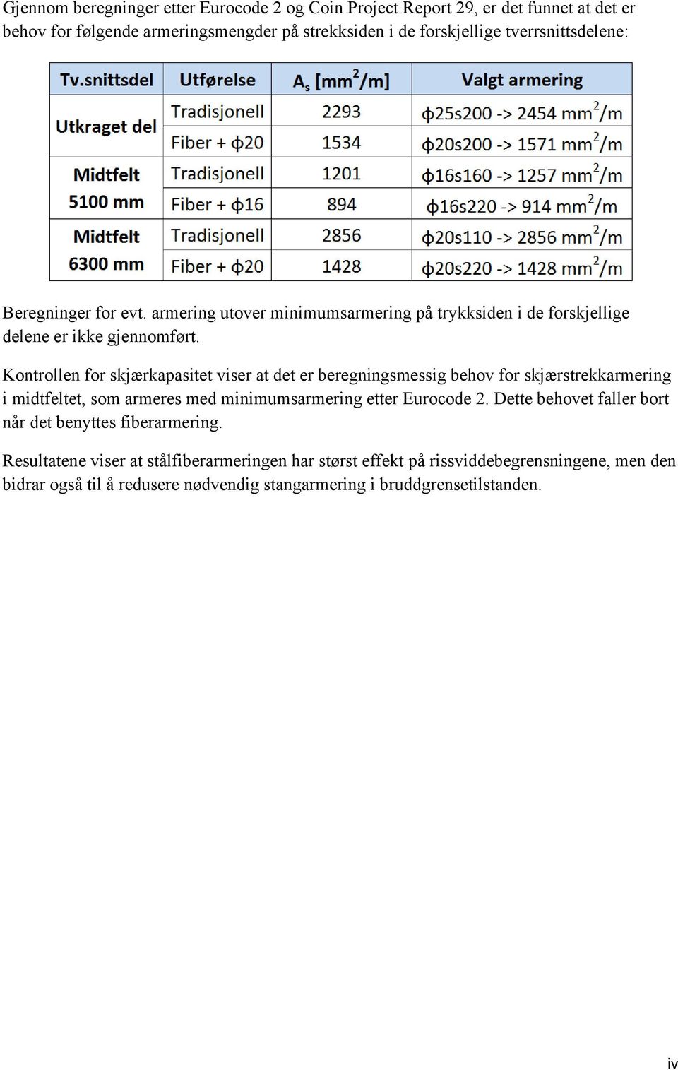 Kontrollen for skjærkapasitet viser at det er beregningsmessig behov for skjærstrekkarmering i midtfeltet, som armeres med minimumsarmering etter Eurocode 2.