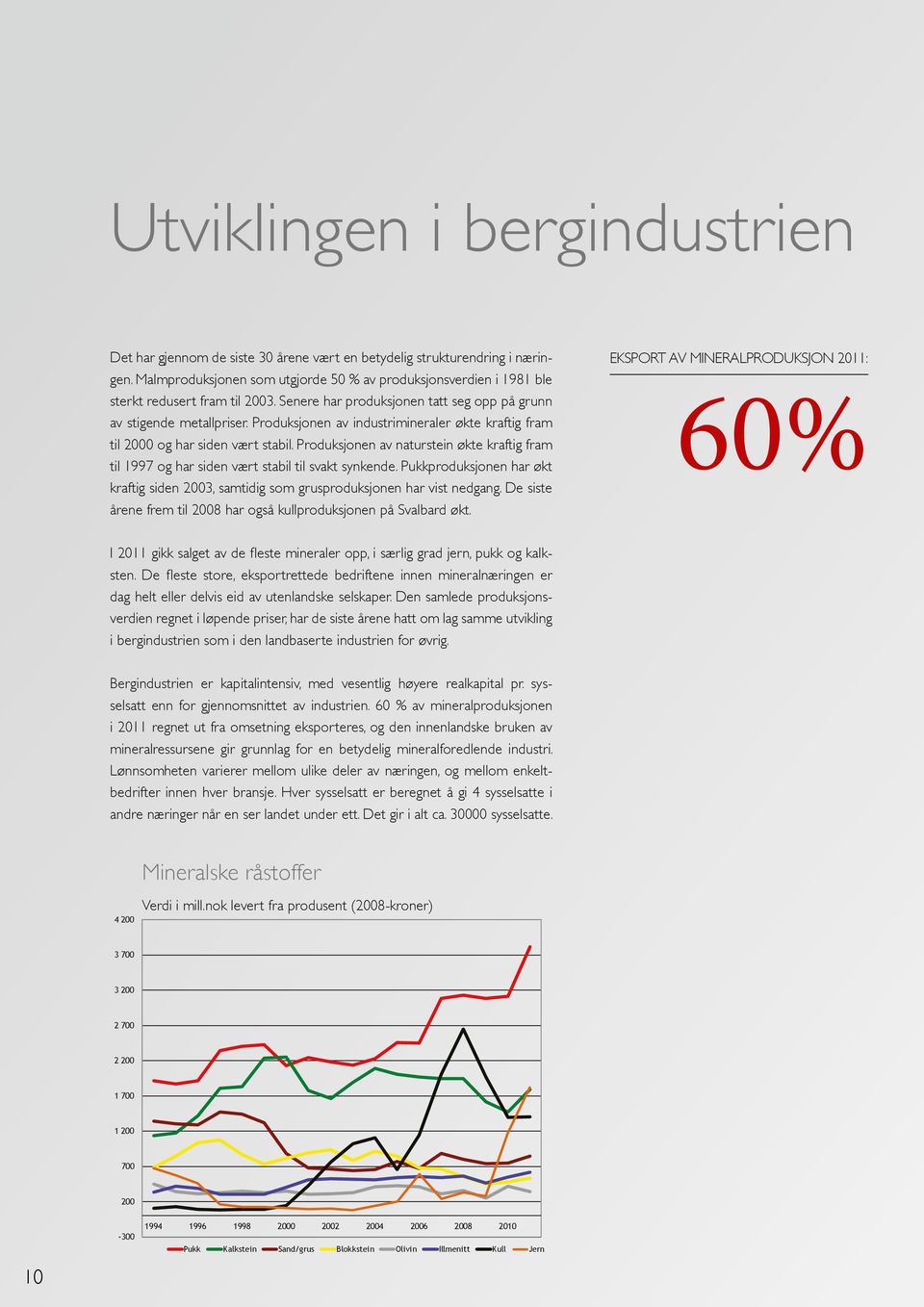 Produksjonen av industrimineraler økte kraftig fram til 2000 og har siden vært stabil. Produksjonen av naturstein økte kraftig fram til 1997 og har siden vært stabil til svakt synkende.