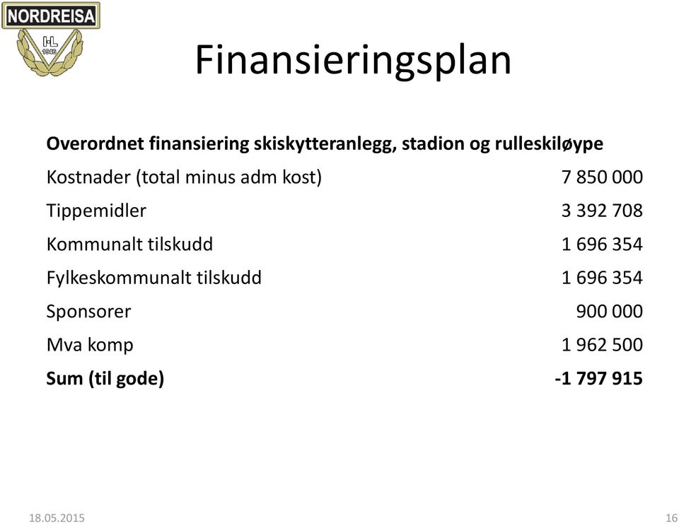 392 708 Kommunalt tilskudd 1 696 354 Fylkeskommunalt tilskudd 1 696 354