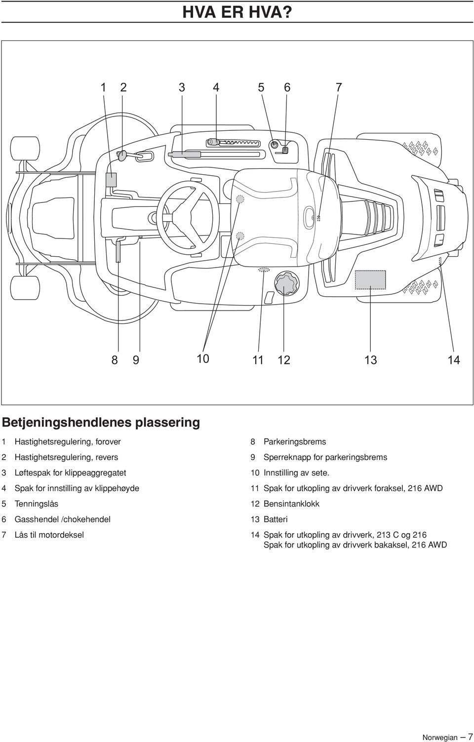 Løftespak for klippeaggregatet 4 Spak for innstilling av klippehøyde 5 Tenningslås 6 Gasshendel /chokehendel 7 Lås til motordeksel 8