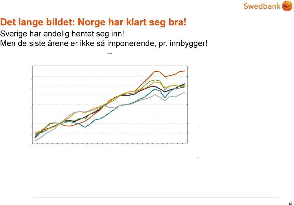 Sverige har endelig hentet seg inn!