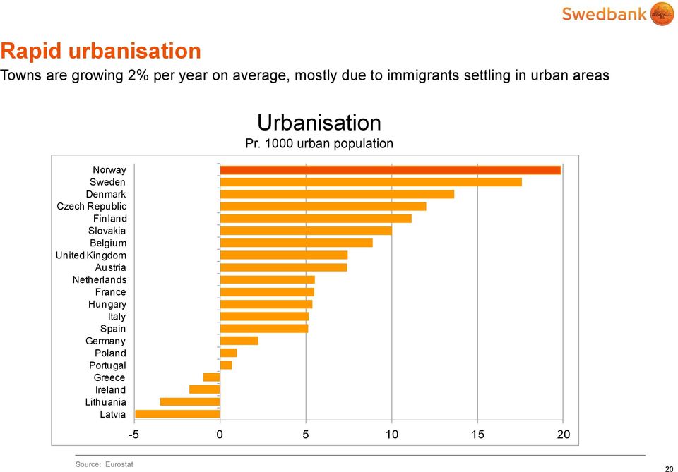 United Kingdom Austria Netherlands France Hungary Italy Spain Germany Poland Portugal